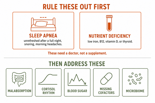 Seven causes of constant fatigue, from sleep apnea and nutrient deficiency to gut absorption and cortisol