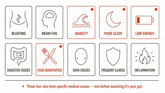 Ten signs of an unhealthy gut grouped by system, with the four that need a medical test flagged first